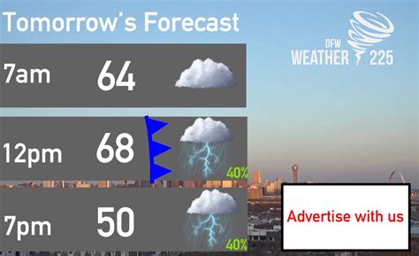 Strong Cold front will push through tomorrow (4/2/2020) – Weather 225