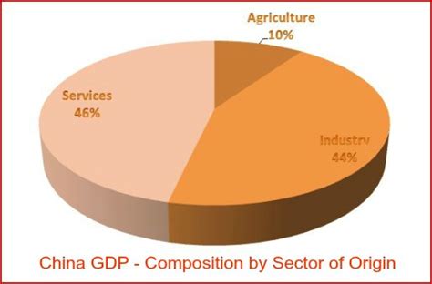 Economy of China GDP Facts for Kids