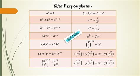 Cara Menghitung Pangkat Setengah | Satu Manfaat