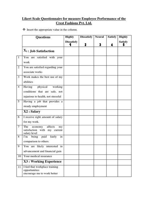 Likert Scale Questionnaire for measure Employee Performance kjkof the Crest Fashions Pvt(Warana ...