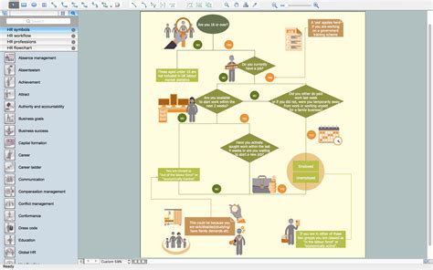 HR Flowchart Symbols