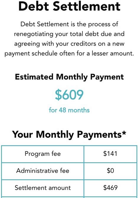 Debt Settlement Calculator: Estimate Cost, Duration, Pros and Cons and ...