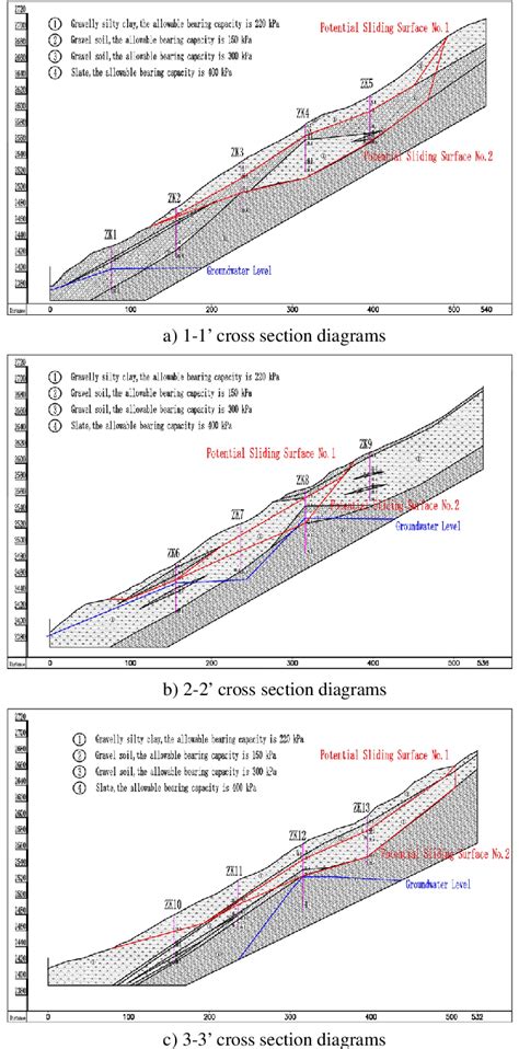 Geological cross section diagrams | Download Scientific Diagram