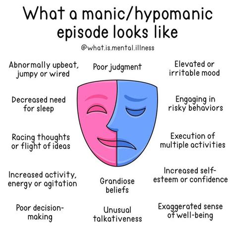 Hypomania – Artofit