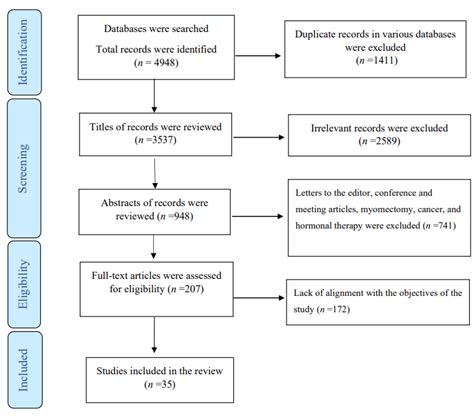 Total or Subtotal Hysterectomy for the Treatment of Endometriosis: A Review