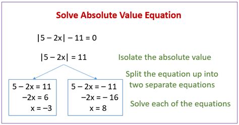 Solving Absolute Value Equations (solutions, examples, videos, worksheets, activities)