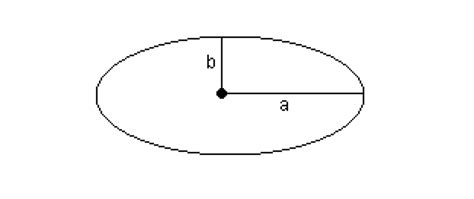 Ellipse Area Calculator - Measurement Mate