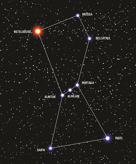 A Stunning Revelation Could Mean Betelgeuse Is Set to Blow : ScienceAlert