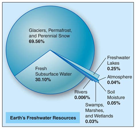 Water - THE GEOGRAPHER ONLINE