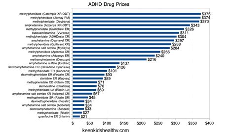 Adhd Medication