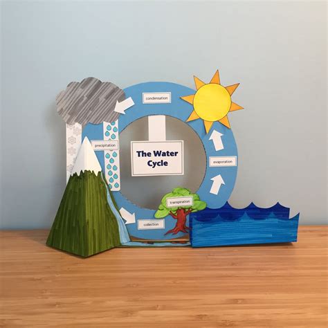 The Water Cycle Diorama Water Cycle Project Water Cycle Diorama | Porn ...