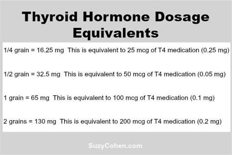 Which is Better, Synthroid or Armour Thyroid Medication | Hypothyroid Mom