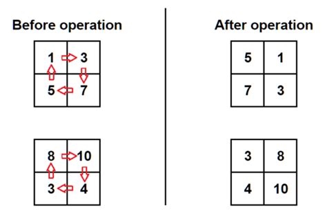 1772B - Matrix Rotation CodeForces Solutions