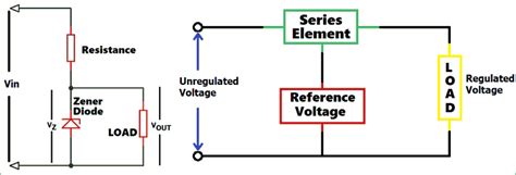 [28+] Voltage Regulator Using Zener Diode Circuit Diagram