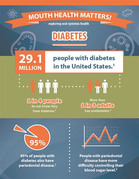 DIABETES AND PERIODONTAL DISEASE - Dental Aisle