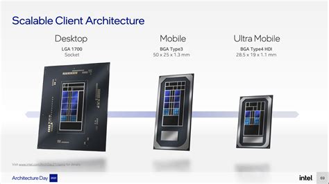 Intel confirms Alder Lake-S and Alder Lake-P specs, pushes out ...