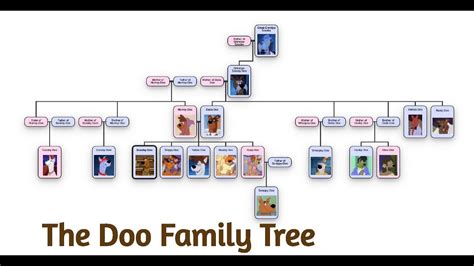 The Scooby-Doo Family Tree - YouTube