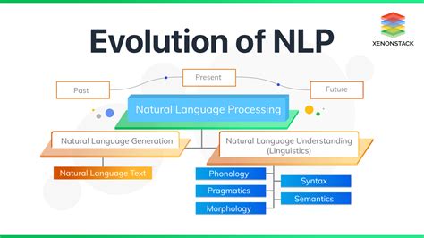 What are the Differences Between NLP, NLU, and NLG?