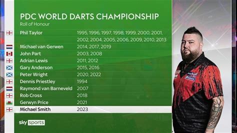 World Darts Championship: Michael Smith defeats Michael van Gerwen to ...