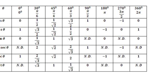 OMTEX CLASSES: TRIGONOMETRIC FORMULAE