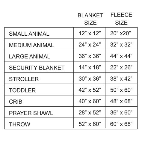 4 Ways to Make Fleece Tie Blankets - DIYToDonate