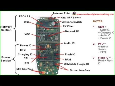 Mobile Phone Block Diagram | Mobile Phone PCB Block Diagram - YouTube