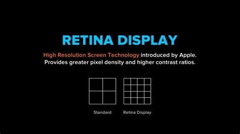 RETINA DISPLAY High Resolution Screen