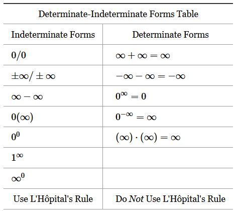 MakeTheBrainHappy: L-Hospital's Rule for Indeterminate Forms