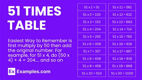 Multiplication Table of 51 - Solved Examples, PDF