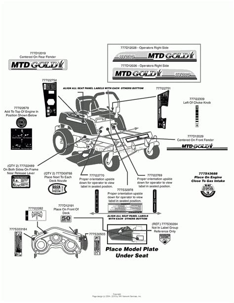 Cub Cadet Rzt 50 Parts Manual - sapjecg