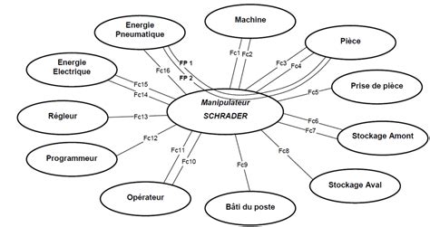 [DIAGRAM] Techno Diagramme Pieuvre - MYDIAGRAM.ONLINE