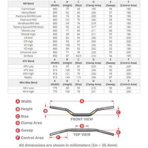 PRO TAPER CONTOUR BLUE HANDLEBARS