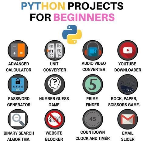 List of Best Python Projects for Beginners | Learn computer coding, Basic computer programming ...