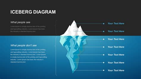 Iceberg Diagram Presentation Slide Powerpoint Templates Powerpoint | Porn Sex Picture