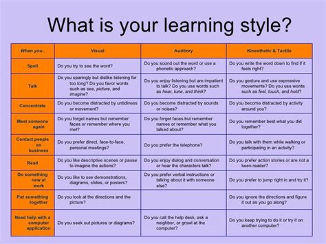 Adult Learning Stylesppt