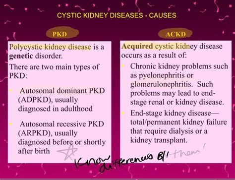 Renal Calculi, Acute & Chronic Renal Failure, Pyelonephritis, Urinary incontinence ...