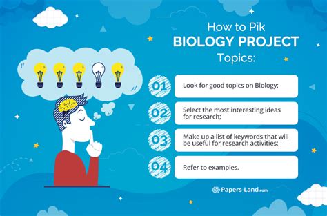 60 Most Engaging Biology Research Topics | Papers-Land.com