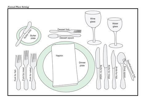 Table Setting Diagram Printable