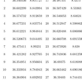 Geographical coordinates n = 30 | Download Scientific Diagram