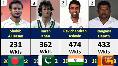 Top 5 Bowlers with Most Wickets In Test Cricket | Most Wickets | Test Cricket | All Teams ...