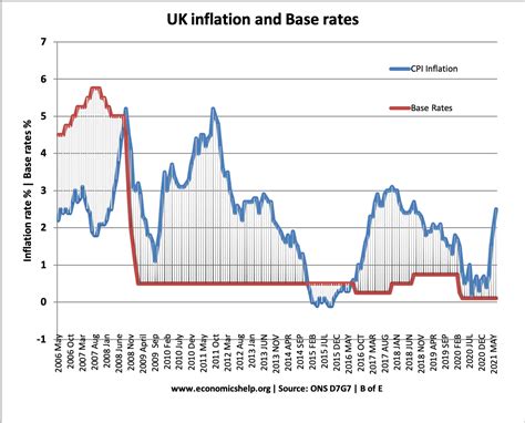 2024 Inflation Rates By Country Uk - Clovis Sabina