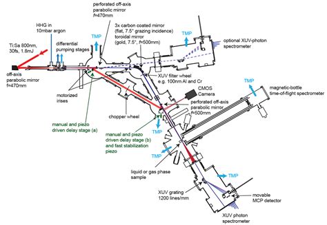 Attosecond Spectroscopy of Gases – Ultrafast Spectroscopy and ...