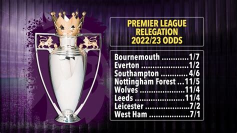 Premier League relegation odds: Everton now odds-on to go down after ...