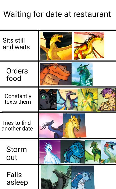 Daily Wings of Fire Memes #22 : r/WingsOfFire