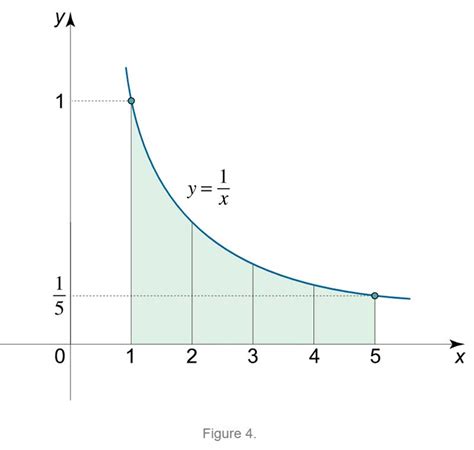 Trapezoidal Rule Formula - TUTOR TTD