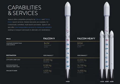 Spacex Falcon 9 Block 5 targets 24 hour turnaround, no refurbishment ...