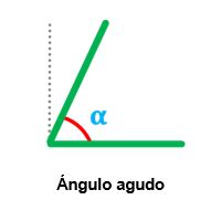 Matemáticas : BLOQUE 1