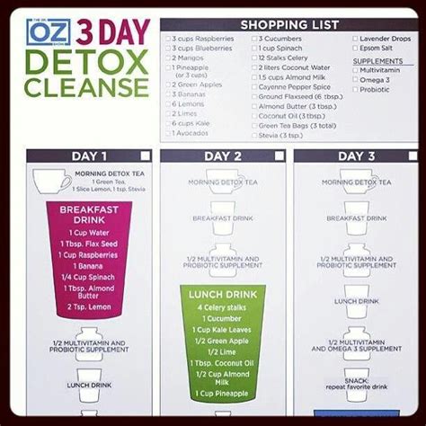 List Of The Dr. Oz Show Episodes - Dr Oz Three Day Detox | Jauhari Aqtania