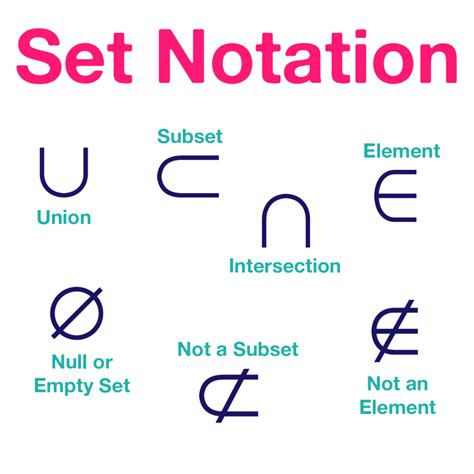 ️Set Notation Worksheet Free Download| Gambr.co