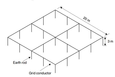 Fundamentals of Earthing Design - ELEK Software